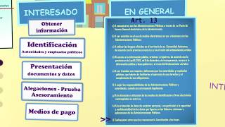 4 PROCEDIMIENTO ADMINISTRATIVO  LEY 392015 INICIO  II DERECHOS Y GARANTÍAS [upl. by Irwinn591]