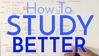 PreMed Study Strategies  What I Wish I Knew in College Tips from Medical School [upl. by Anoyk]