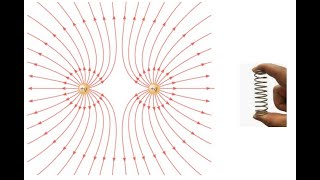 21324 PHY2054 basics of electric field [upl. by Nowad35]