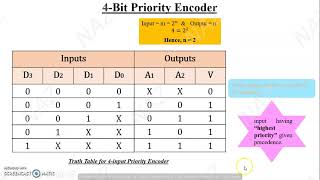 ENCODERS 3 [upl. by Asyar]