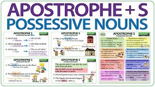 Apostrophe S  Possessive Nouns in English  When to use an apostrophe in English  English Grammar [upl. by Mont]