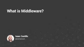 Laravel  What is Middleware [upl. by Adey]