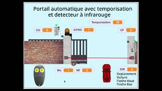 Portail automatique avec Temporisation et détecteur IR [upl. by Smitt]