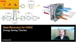 Heat Recovery for HVAC Systems [upl. by Oderfigis]