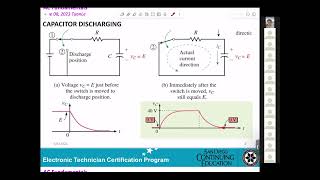 Fall 2024 Tech II AC1 basic Capacitor [upl. by Mariko861]
