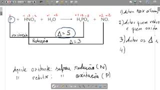 Resumão de Nox e Balanceamento via Oxidorredução [upl. by Pawsner]