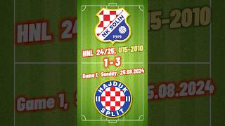 1 U152010 Solin 13 Hajduk  HNL 2425 goals 25082024 croatiafootball football hnl [upl. by Esinereb]