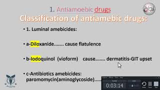 L4 pharma Antimalarial Antihelmintic amp Antiamoebic drugs [upl. by Markman]