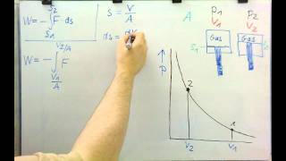 Isotherme Volumenänderungsarbeit  Herleitung der Formel [upl. by Rayshell]