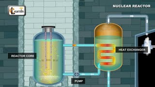 Nuclear Reactor  Understanding how it works  Physics Elearnin [upl. by Jelene]