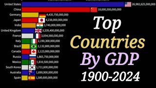 Top Countries By GDP 19002024  GDP Rankings [upl. by Rollecnahc]