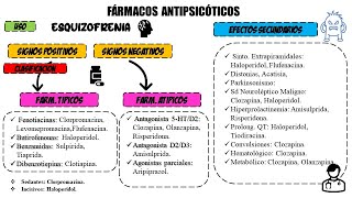 FARMACOLOGIA FARMACOS ANTIPSICOTICOSMECANISMOS DE ACCIONCLASIFICACIONEFECTOS SECUNDARIOS [upl. by Ellerd]