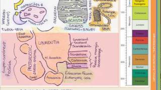 The Geologic Time Scale  Part 1 of 4 [upl. by Zoltai225]