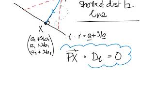 CP1 Vectors 6  shortest distance between a point and a line [upl. by Ennaus]