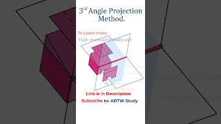 3rd Angle Projection Method Explained  Engineering Drawing Basics [upl. by Garling379]