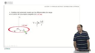 Potencial Electrico Sistemas continuos de carga  936  UPV [upl. by Lachlan]