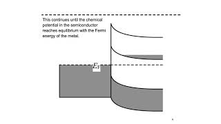 MetalSemiconductor Ohmic and Schottky Contacts ntype reverse biased [upl. by Amin]