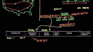 Frame formats  Networking tutorial 6 of 13 [upl. by Busch872]