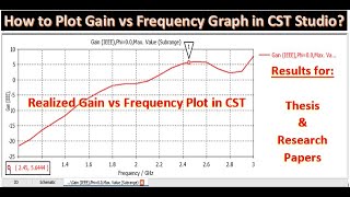 How to Plot Gain vs Frequency Graph in CST Studio  Realized Gain vs Frequency Plot in CST Studio [upl. by Zacherie309]