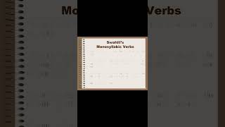 Monosyllabic Verbs learnswahili swahili monosyllabicverbs [upl. by Nimsaj853]