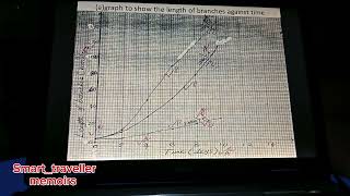 Plant Hormone Insights from KCSE 2006 Data Question [upl. by Barnett]