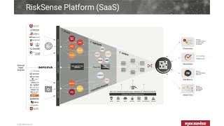 RiskSense Platform Demonstration [upl. by Nessej103]