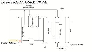 Fabrication du peroxide dhydrogène  Partie 2 [upl. by Merdith]