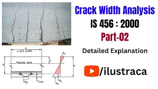 Crack Width Analysis  IS 456  2000  Part02  ilustraca  Sandip Deb [upl. by Riem]