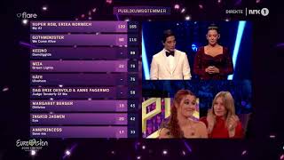 TELEVOTING RESULTS  Melodi Grand Prix 2024 🇳🇴 [upl. by Aivatnahs]