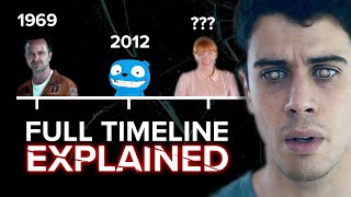 The BLACK MIRROR Timeline Explained [upl. by Eunice]