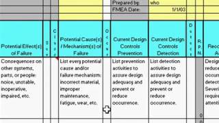 FMEA Template in Excel to Perform Failure Modes and Effects Analysis 640x360 [upl. by Walther]