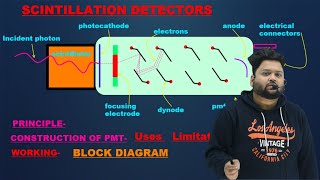 UNDERSTANDING SCINTILLATION COUNTERS HOW THEY DETECT RADIATION PMT PRINCIPLE CONSTRUCTION WORKING [upl. by Yrahcaz]