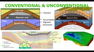 Conventional amp Unconventional Reservoir  Source Rock  Reservoir Rock  Cap Rock [upl. by Ydualc553]