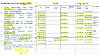 Persamaan Dasar Akuntansi Latihan Soal [upl. by Ileek674]