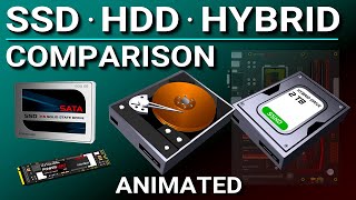 SSD vs Hard Drive vs Hybrid Drive [upl. by Airdnek464]