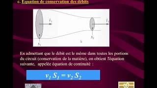 La dynamique des fluidesmécanique des Fluideséquation de BernoulliNOMBRE DE REYNOLDS [upl. by Chilton]