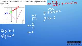 HALLAR la ECUACIÓN de una RECTA a partir de su GRÁFICA  EJERCICIO RESUELTO [upl. by Gillman]