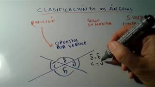 CLASIFICACION DE LOS ANGULOS😆📌 OPUESTOS POR EL VERTICE ADYACENTES COMPLEMENTARIOS SUPLEMENTARIOS [upl. by Naneik112]