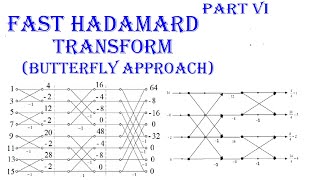 Part 6 Image Transform Fast Hadamard Transform Butterfly approach Complexity Nlog2N1 [upl. by Bertle]