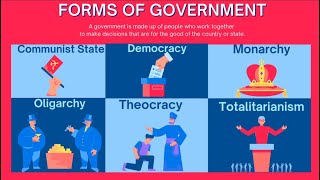 Forms of Government communist democracy monarchy oligarchy theocracy totalitarianism [upl. by Ruyle]