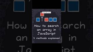 ArrayFind Method in javascript video No02 shorts javascript array [upl. by Nelleoj]