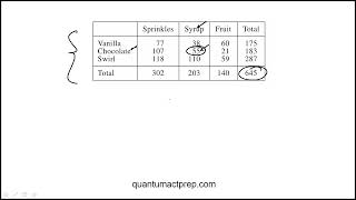 Question 35 2024 September ACT Test H11 Mathematics [upl. by Atnamas990]