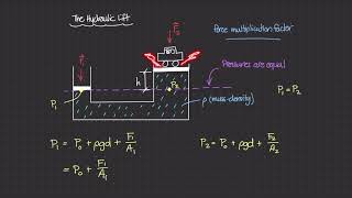 The Hydraulic Lift Theory Physics of Fluid Mechanics 22 [upl. by Ruberta]