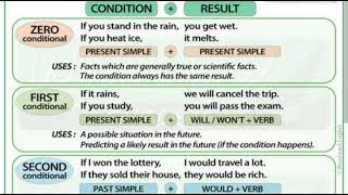 First Conditional Sentence English Syllabus According to PMC Syllabus english shortvideo [upl. by Hahn]