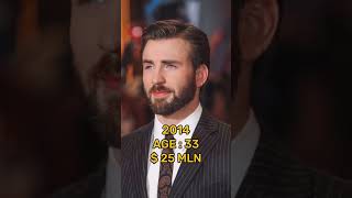 CHRIS EVANS NET WORTH [upl. by Benni997]