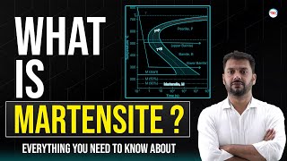 What is Martensite In Hindi  Properties of Martensite  Material Science Concepts [upl. by Ahsiakal]