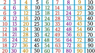 Tables 2 to 10 in English Pahade 2 se 10 tak multiplication tables scjkipathshala [upl. by Mathe638]