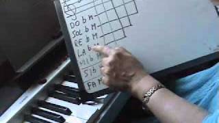 CLASE DE PIANO LECCION 17 Tonalidadesconbemoleswmv Shorts [upl. by Aehtrod]