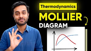 Useful Concepts of Mollier Diagram  Thermodynamics  GATE Mechanical [upl. by Llevram]