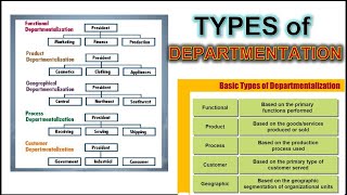 What is Centralization Suitability of Centralization Advantagesamp DisadvantagesUrduHindi [upl. by Eissolf]